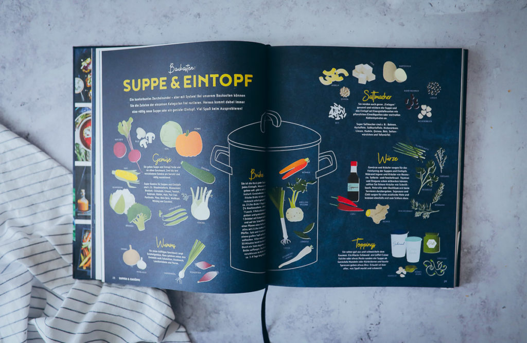 EDEKA Kochbuch alles vegetarisch